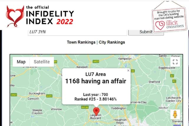 The Infidelity Index