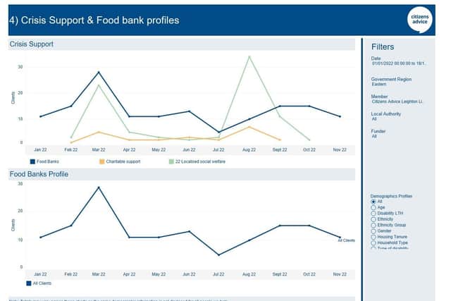 Top graph Citizens' Advice Leighton-Linslade: Crisis support and food banks profile: dark blue - food banks; orange - charitable support; green - localised social welfare. 
Bottom graph: food banks profile.