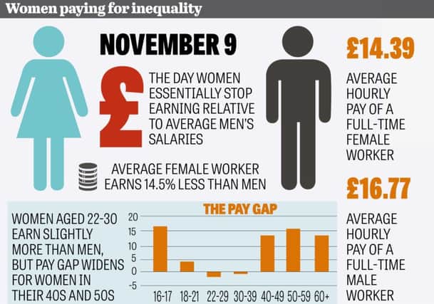 ONS figures on gender pay