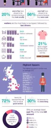 Tipping point infographic